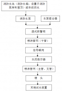 北京消防維保報(bào)價(jià)消防水滅火系統(tǒng)維保方案