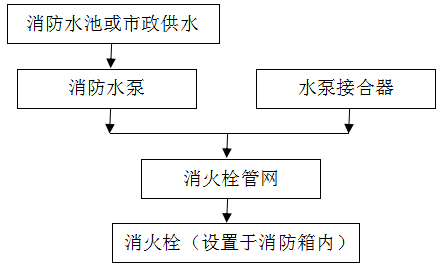 北京消防維保報價消防水滅火系統維保方案